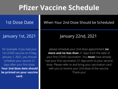 pfizer second dose timing 28 days